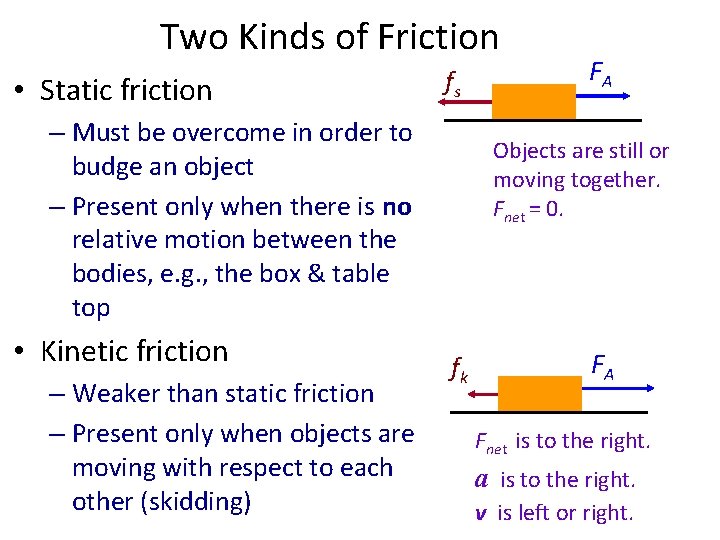 Two Kinds of Friction • Static friction fs – Must be overcome in order