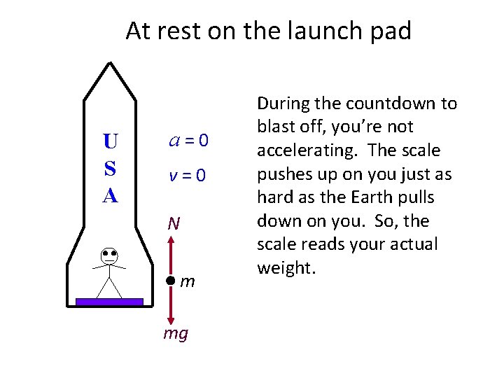 Rocket: At rest on the launch pad U S A a=0 v=0 N m