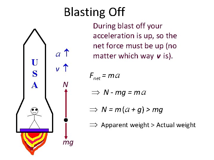 Rocket: U S A Blasting Off a v N During blast off your acceleration