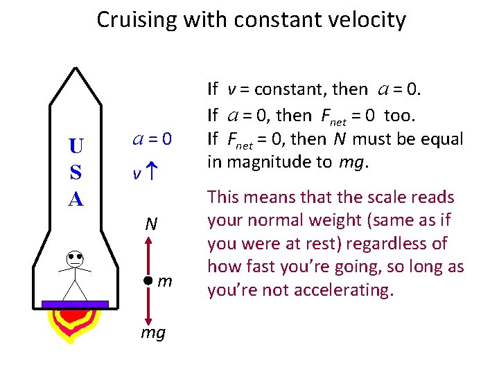 Rocket: U S A Cruising with constant velocity a=0 v N m mg If