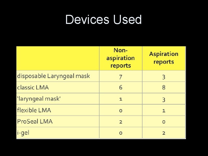 Devices Used Devices Used
