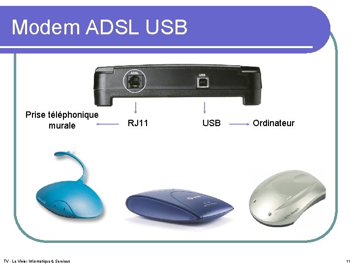 Modem ADSL USB Prise téléphonique murale TV - Le Vivier Informatique & Services RJ