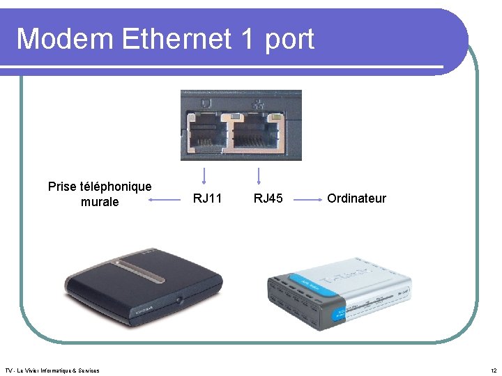 Modem Ethernet 1 port Prise téléphonique murale TV - Le Vivier Informatique & Services