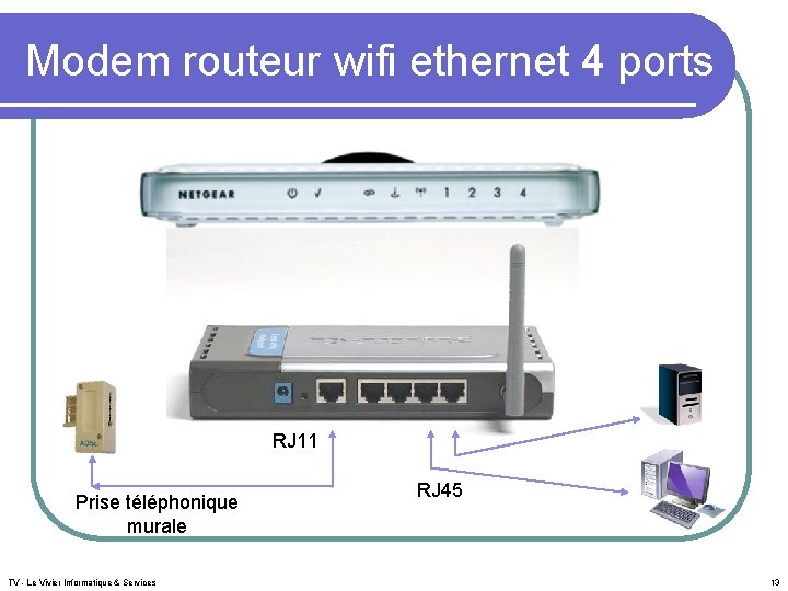 Modem routeur wifi ethernet 4 ports RJ 11 Prise téléphonique murale TV - Le