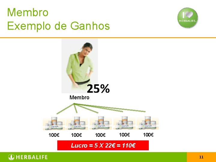 Membro Exemplo de Ganhos 25% Membro 100€ 100€ Lucro = 5 X 22€ =