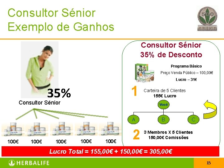 Consultor Sénior Exemplo de Ganhos Consultor Sénior 35% de Desconto Programa Básico Preço Venda