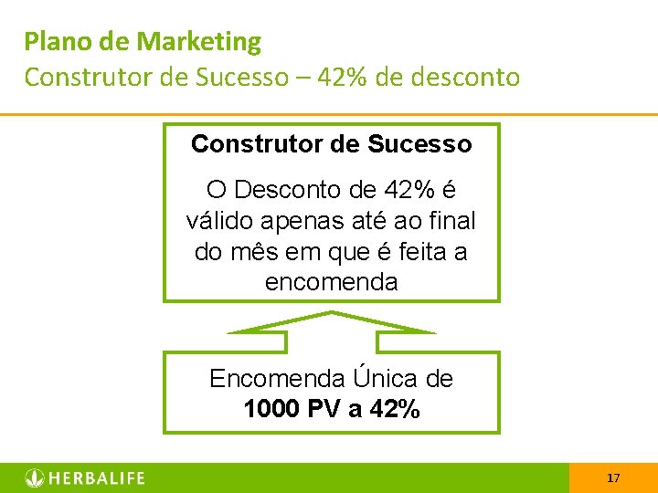 Plano de Marketing Construtor de Sucesso – 42% de desconto Construtor de Sucesso O