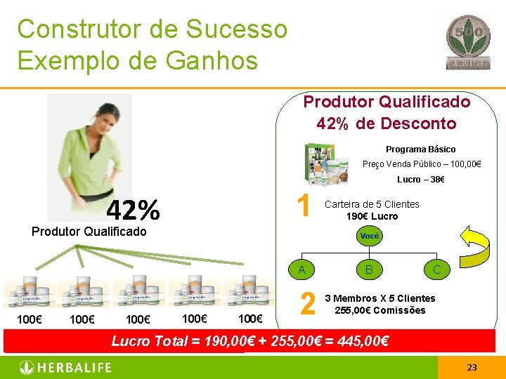 Construtor de Sucesso Exemplo de Ganhos Produtor Qualificado 42% de Desconto Programa Básico Preço