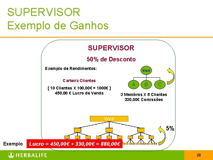 SUPERVISOR Exemplo de Ganhos SUPERVISOR 50% de Desconto Exemplo de Rendimentos: Carteira Clientes [