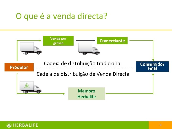 O que é a venda directa? Venda por grosso Produtor Comerciante Cadeia de distribuição