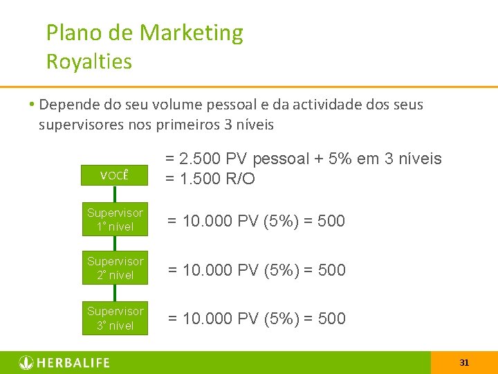 Plano de Marketing Royalties • Depende do seu volume pessoal e da actividade dos