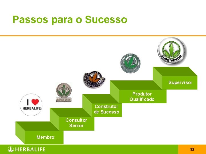 Passos para o Sucesso Supervisor Produtor Qualificado Construtor de Sucesso Consultor Sénior Membro 32