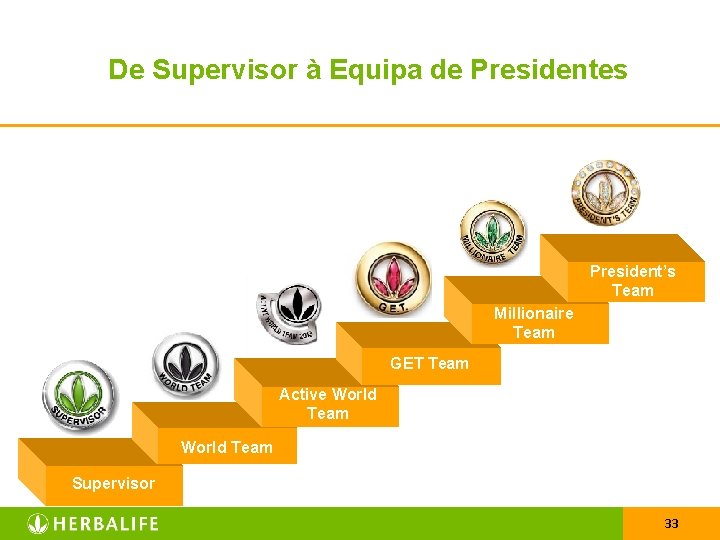De Supervisor à Equipa de Presidentes President’s Team Millionaire Team GET Team Active World