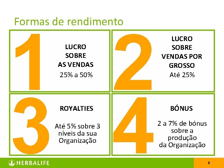 Formas de rendimento 1 2 3 4 LUCRO SOBRE AS VENDAS 25% a 50%