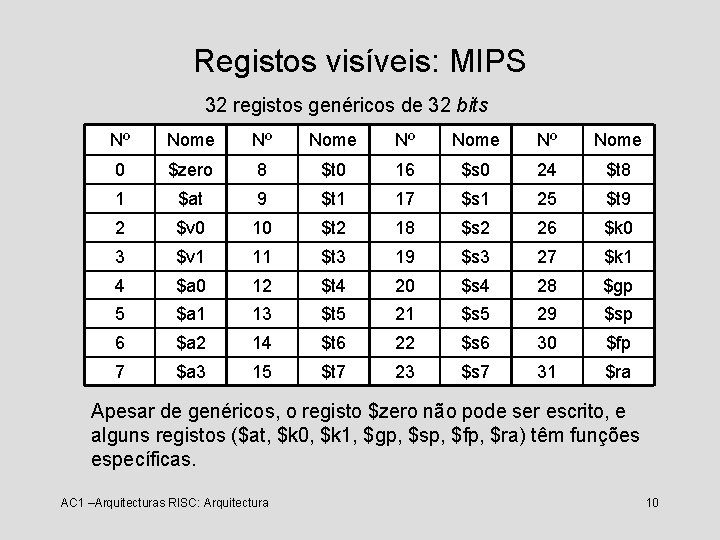 Registos visíveis: MIPS 32 registos genéricos de 32 bits Nº Nome 0 $zero 8