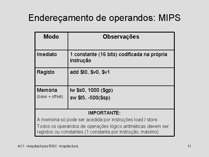 Endereçamento de operandos: MIPS Modo Observações Imediato 1 constante (16 bits) codificada na própria