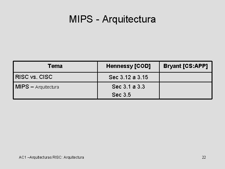 MIPS - Arquitectura Tema RISC vs. CISC MIPS – Arquitectura AC 1 –Arquitecturas RISC: