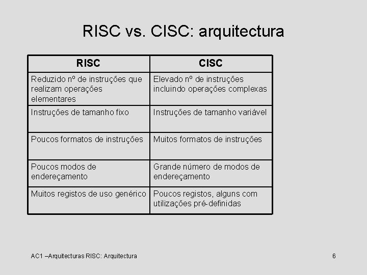 RISC vs. CISC: arquitectura RISC CISC Reduzido nº de instruções que realizam operações elementares