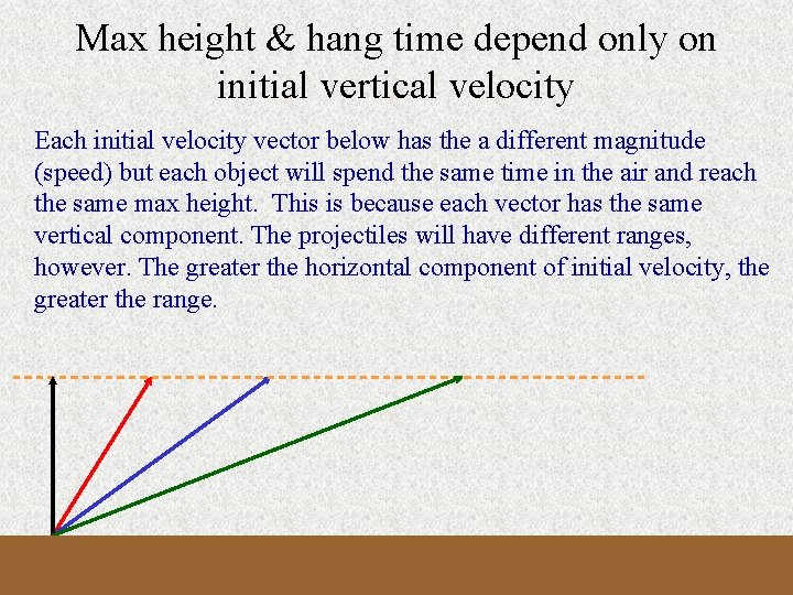 Max height & hang time depend only on initial vertical velocity Each initial velocity