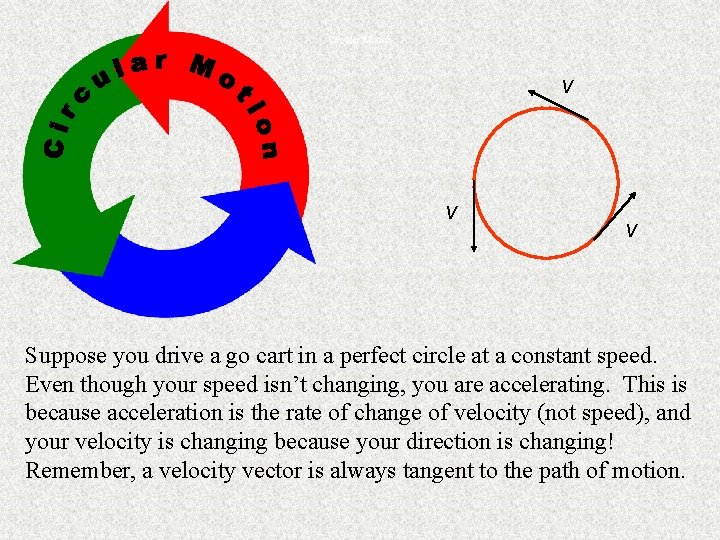 Circular Motion v v v Suppose you drive a go cart in a perfect