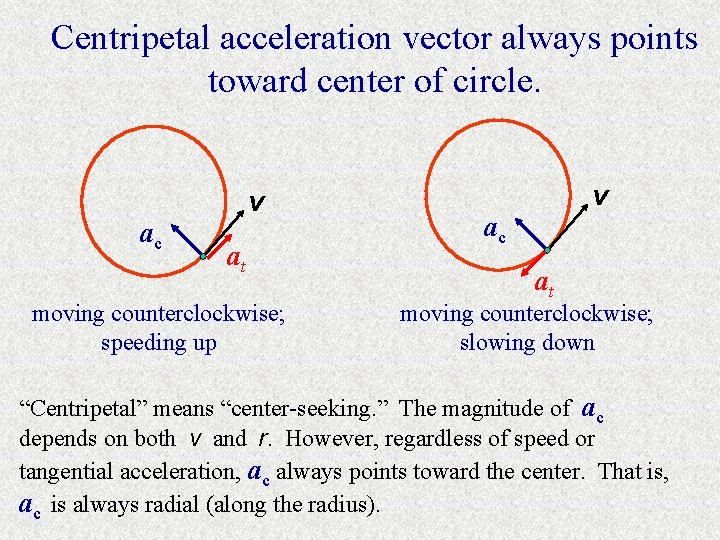 Centripetal acceleration vector always points toward center of circle. v ac at moving counterclockwise;