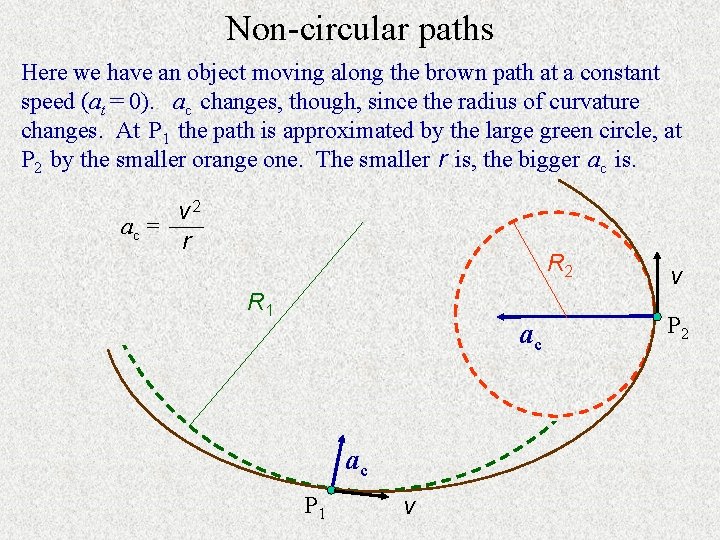 Non-circular paths Here we have an object moving along the brown path at a