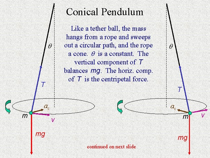 Conical Pendulum T Like a tether ball, the mass hangs from a rope and