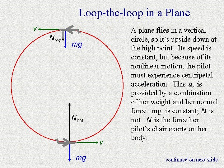 Loop-the-loop in a Plane v Ntop mg Nbot v mg A plane flies in