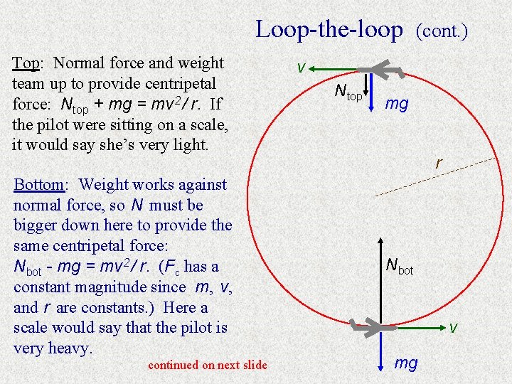 Loop-the-loop Top: Normal force and weight team up to provide centripetal force: Ntop +