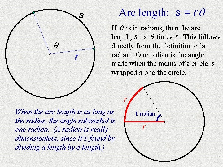 Arc length: s = r s r If is in radians, then the arc