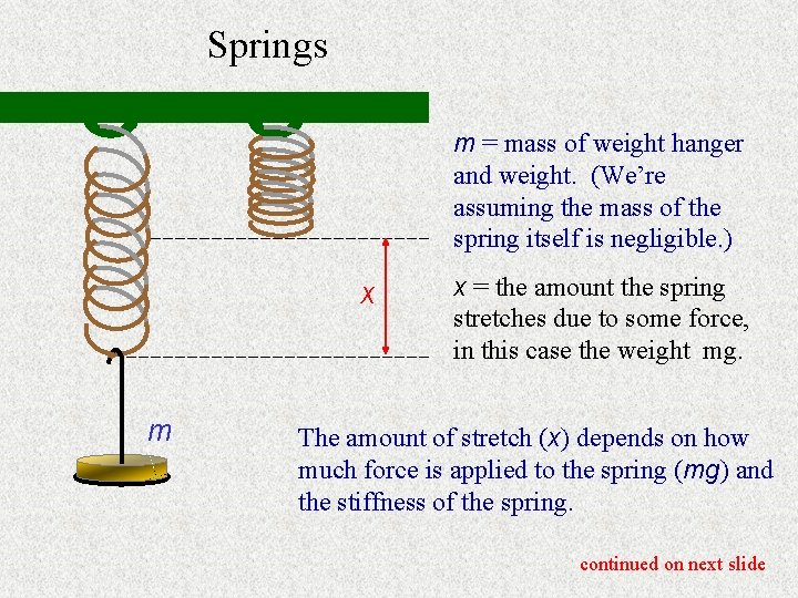 Springs m = mass of weight hanger and weight. (We’re assuming the mass of