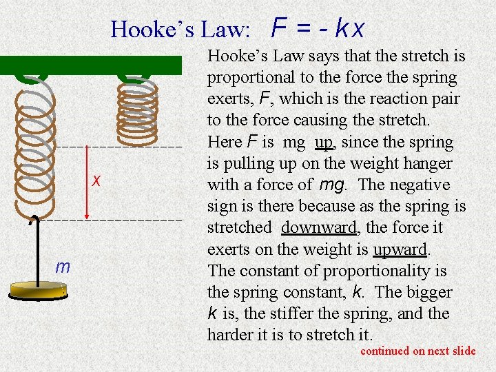 Hooke’s Law: F = - k x x m Hooke’s Law says that the