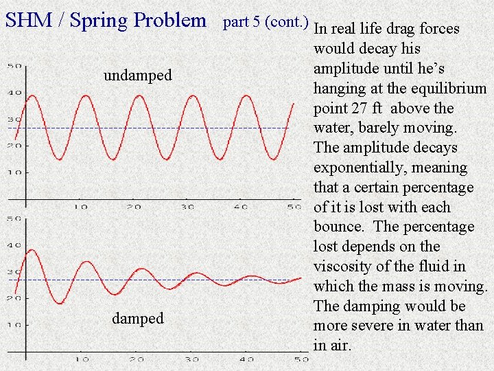 SHM / Spring Problem undamped part 5 (cont. ) In real life drag forces