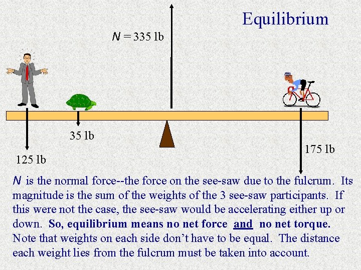 Equilibrium N = 335 lb 125 lb 175 lb N is the normal force--the