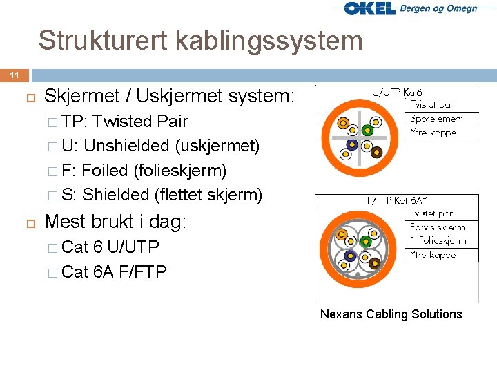 Strukturert kablingssystem 11 Skjermet / Uskjermet system: � TP: Twisted Pair � U: Unshielded