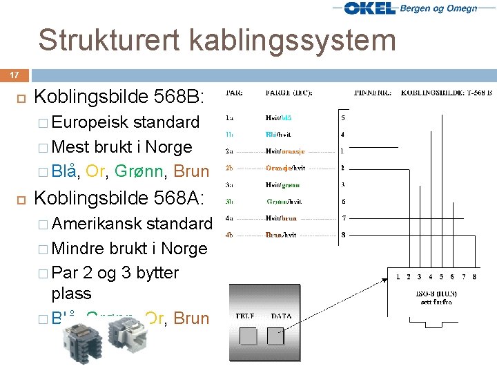 Strukturert kablingssystem 17 Koblingsbilde 568 B: � Europeisk standard � Mest brukt i Norge