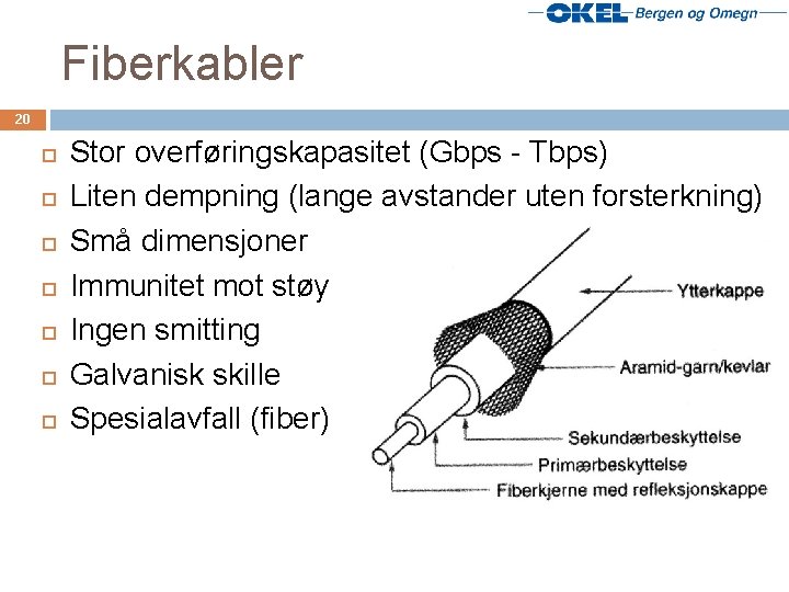 Fiberkabler 20 Stor overføringskapasitet (Gbps - Tbps) Liten dempning (lange avstander uten forsterkning) Små