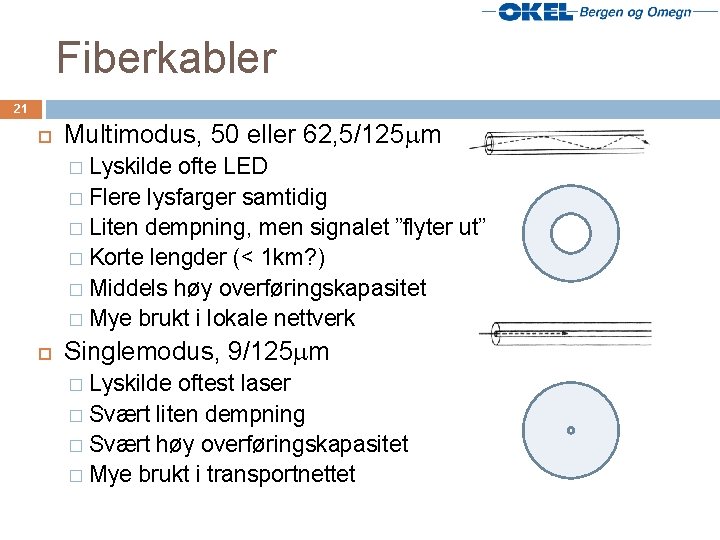 Fiberkabler 21 Multimodus, 50 eller 62, 5/125 m Lyskilde ofte LED � Flere lysfarger