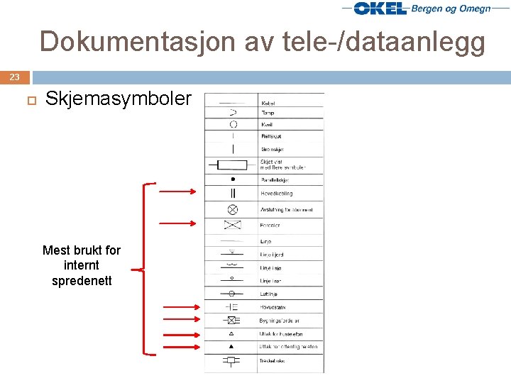 Dokumentasjon av tele-/dataanlegg 23 Skjemasymboler Mest brukt for internt spredenett 