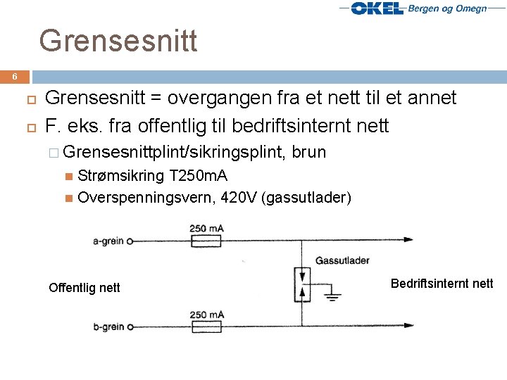 Grensesnitt 6 Grensesnitt = overgangen fra et nett til et annet F. eks. fra
