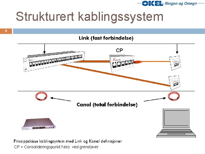 Strukturert kablingssystem 9 CP CP = Consolideringspunkt f. eks. ved grenstaver 