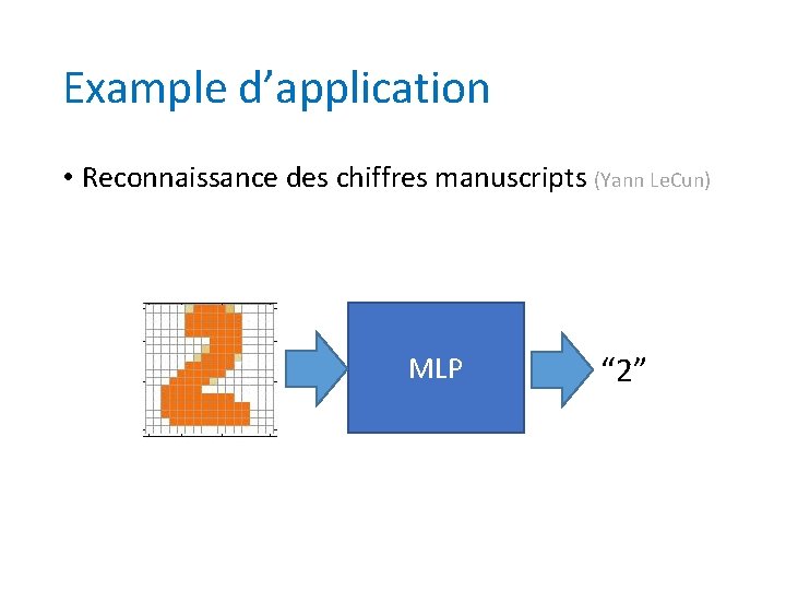 Example d’application • Reconnaissance des chiffres manuscripts (Yann Le. Cun) MLP “ 2” 