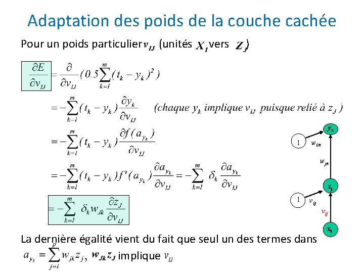 Adaptation des poids de la couche cachée Pour un poids particulier (unités vers )