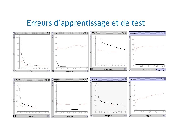 Erreurs d’apprentissage et de test 