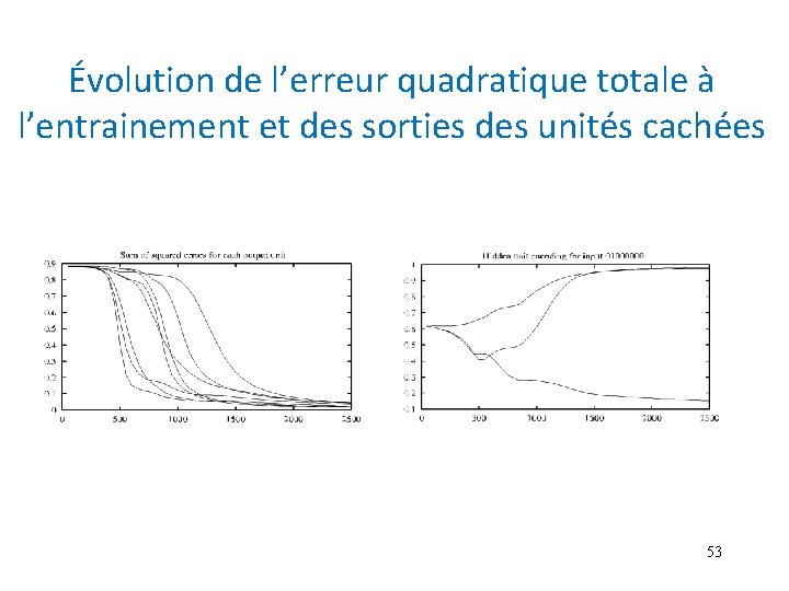 Évolution de l’erreur quadratique totale à l’entrainement et des sorties des unités cachées 53