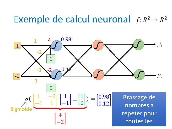 Exemple de calcul neuronal 1 -2 -1 -1 0. 98 4 1 1 0.