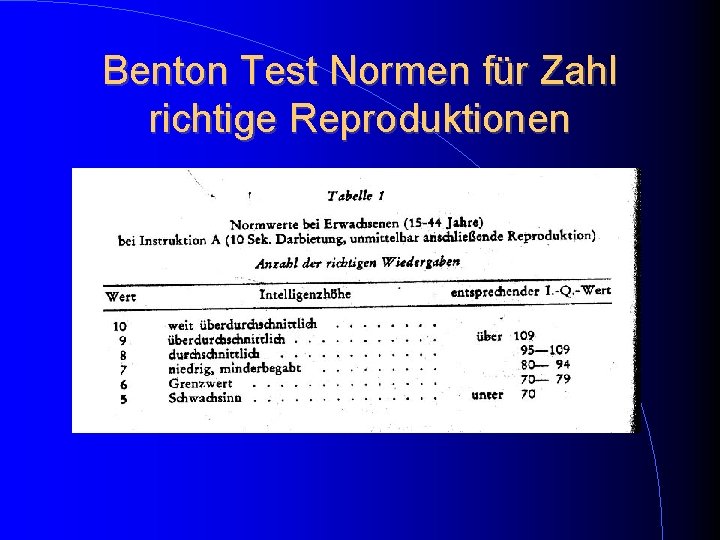 Benton Test Normen für Zahl richtige Reproduktionen Benton Test Normen für Zahl richtige Reproduktionen