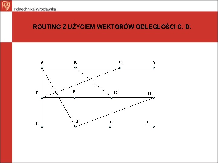 ROUTING Z UŻYCIEM WEKTORÓW ODLEGŁOŚCI C. D. A E I C B F G