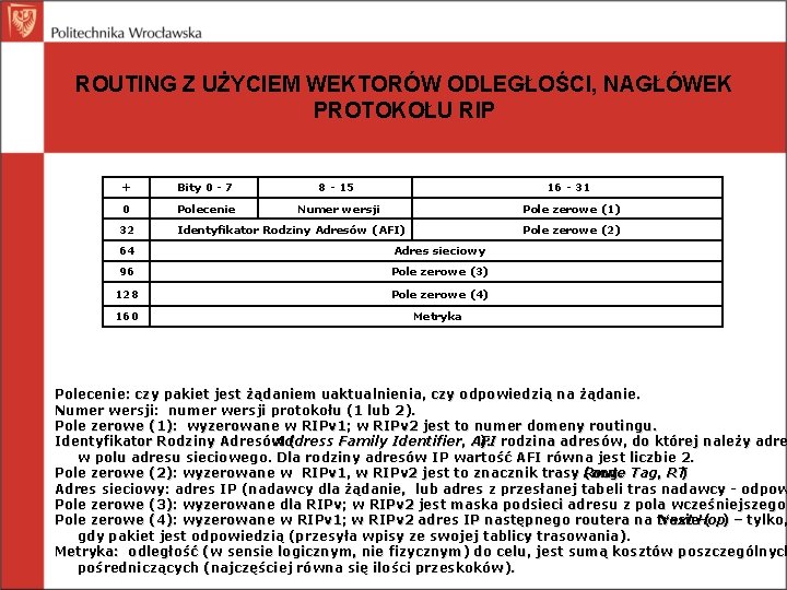 ROUTING Z UŻYCIEM WEKTORÓW ODLEGŁOŚCI, NAGŁÓWEK PROTOKOŁU RIP + Bity 0 - 7 8