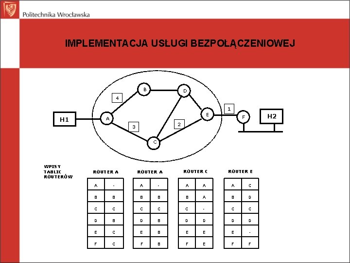 IMPLEMENTACJA USŁUGI BEZPOŁĄCZENIOWEJ B D 4 E A H 1 1 H 2 F